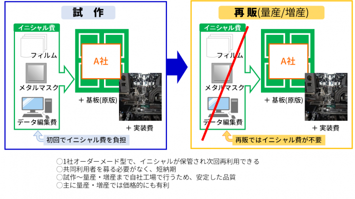 セキアオイテクノのイニシャル費