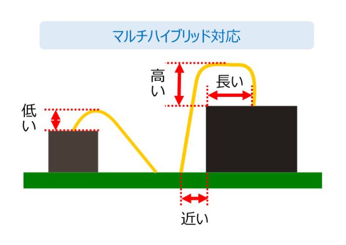 マルチハイブリッド対応